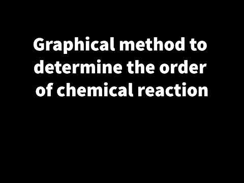 Graphical method to determine the Order of Chemical Reaction