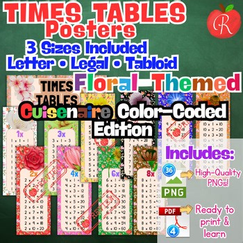 Cuisenaire Multiplication Chart Poster Classroom Decor Times Tables Math Floral