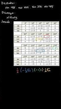 Nilai dari sin 150° cos 225° sin 270° cos ... | Matematika SMA | Kelas 12 | 6 | Matematika