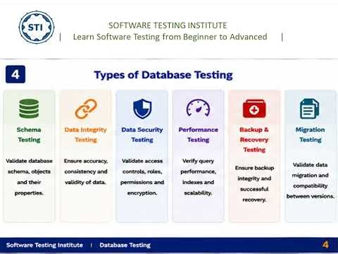 Database Testing Explained | SQL for Software Testers | Software Testing Tutorial |