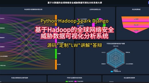 【计算机毕设选题推荐】基于Hadoop的全球网络安全威胁数据可视化分析系统源码 毕业设计 选题推荐 毕设选题 数据分析 机器学习
