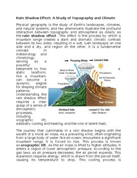 Rain Shadow Physical Geography Worksheet Sub-Plan - Classwork - Homework