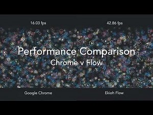 Flow Browser performance comparison (“Leaves” benchmark)