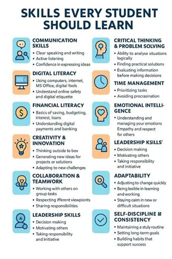 #SkillsEveryoneShouldLearn #LifeSkills #EssentialSkills #SelfImprovement #PersonalDevelopment #skill