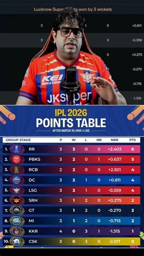 Points Table Update after KKR vs LSG 🥶/#2026 #ipl #india