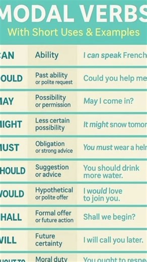 Modal Verbs With Short uses And Example | Learn English Grammar