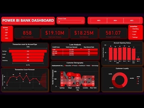 Power bi bank dashboard project | Financial power bi dashboard project