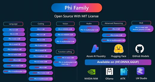 Welcome to the new Phi-4 models - Microsoft Phi-4-mini & Phi-4-multimodal