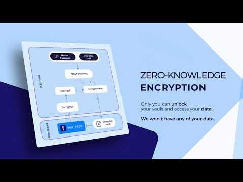 VMP PASS - Password Manager Browser Extension
