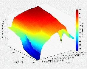 [Hot Item] Distributed Temperature Sensing Distributed Acoustic Sensing Instrument for Monitoring Leakage Damage and Subsidence for Pipes