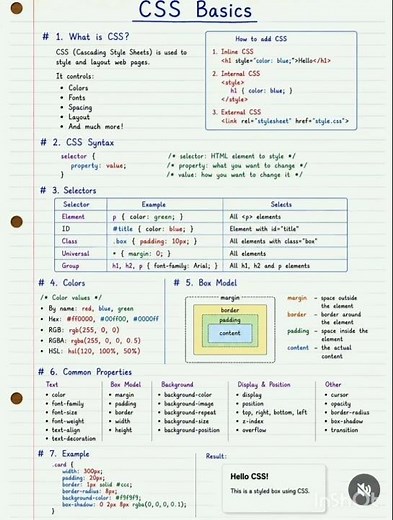 CSS Basics Cheat Sheet: Master Web Styling in Minutes!