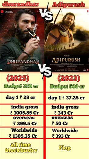 Adipurush vs Dhurandhar Box Office Collection | Adipurush vs Dhurandhar Total Collection Comparison