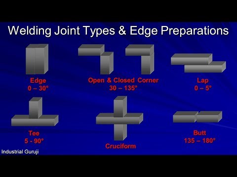 Welding Joints (Types) | Weld Types | Edge Preparation | ISO 9692