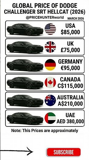 $85,000 vs $210,000+! The TRUE Price of a Hellcat in 2026 🤯 #carprices #pricehunter #germany #usa