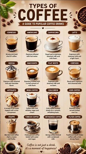 15 Popular Coffee Types Everyone Should Know! ☕ | Coffee Guide