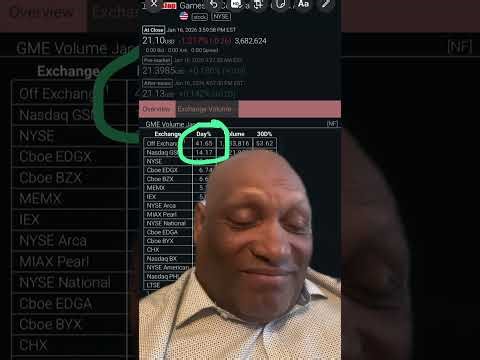 GME dark pool volume dropped to 41.65% are Naked Shorters using Spoofing to manipulate GME price?