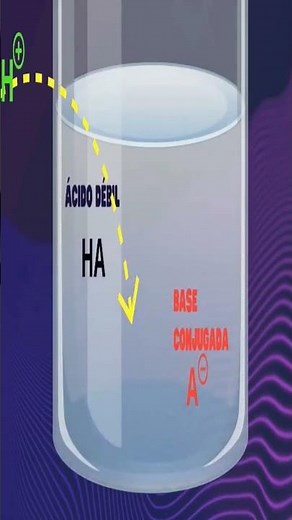 Buffer solution. How a buffer solution works. Why it doesn't change pH.