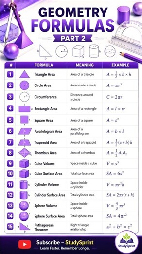 15 Essential Geometry Formulas Every Student Must Know 📐✨ | #Studysprint |