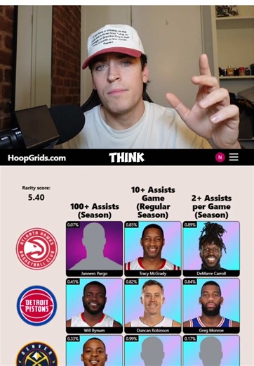 Mastering HoopGrid: Elevate Your NBA Knowledge
