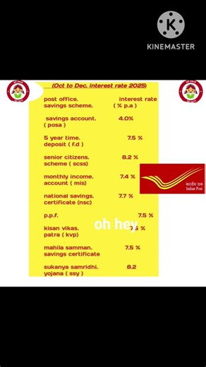 Post Office Interest rate (October to December 2025)
