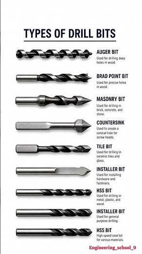 9 Types of Drill Bits Explained | Complete Drill Bit Guide for Wood, Metal, Concrete & Tile⚙️😱