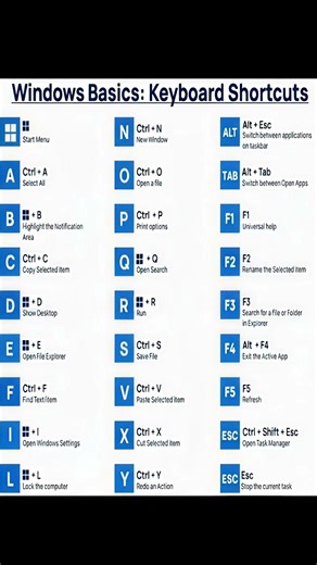 Windows Basic Keyboard Shortcuts