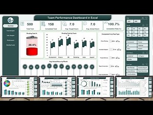 Team Performance Dashboard in Excel