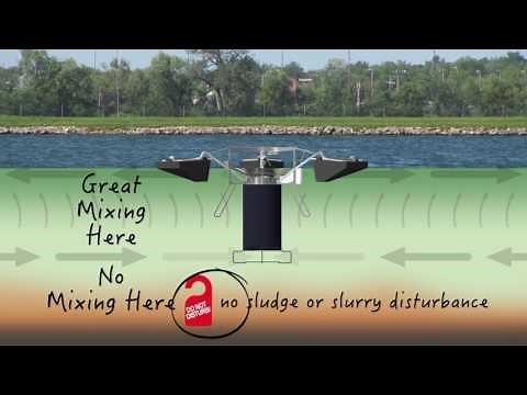 How Does A Floating Mixer Mix A Wastewater Lagoon? -White Board Series "Everything Wastewater"