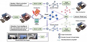 3D Question Answering with Scene Graph Reasoning | Proceedings of the 32nd ACM International Conference on Multimedia