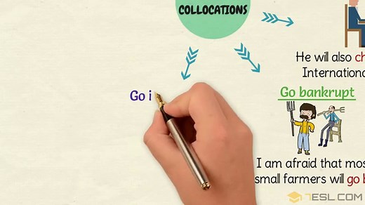 30  Common Business Collocations in English • 7ESL