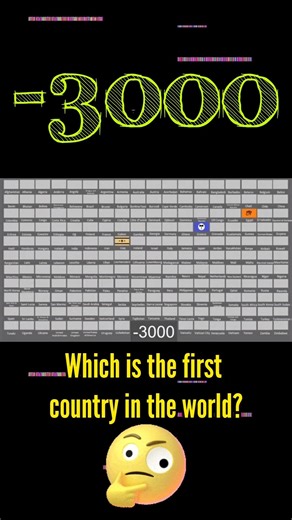 Evolution of world flags, 2025 vs -3000 #geography #flags