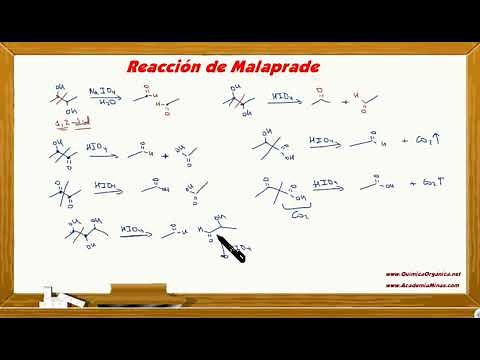 Oxidative cleavage with periodic acid (Malaprade reaction)