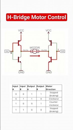 H-Bridge motor controller and truth table #electronicseducation #electronicsrd #motordriver #circuit