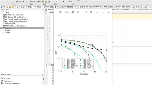 【OFDM通信】基于matlab多种调制比较（OFDM OFDM-IM OCDM SCMA OTFS ACO-OFDM ACO-OTFS ACO-OCDM