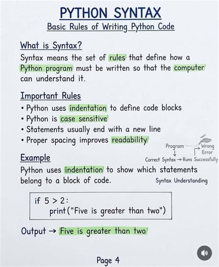 PYTHON SYNTAX Basic Rules of Writing Python Code What is Synta... | Filo