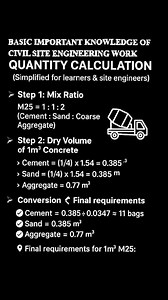 57K views · 316 reactions | Basic Important knowledge of civil site...
