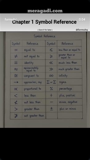 chapter 1 symbol Reference...