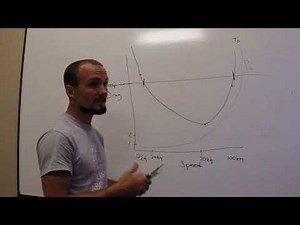 Ep. 15: Power Curve | Lift and Drag Explained in and out of airplane