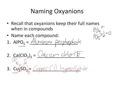 Oxyanions, Binary acids, and Oxyacids Naming and Formulas