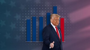 So geht's der US-Wirtschaft unter Trump - BIP, Inflation & Aktien