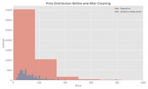 Taras_r_86: I will clean and preprocess excel CSV data using python pandas for $15 on fiverr.com