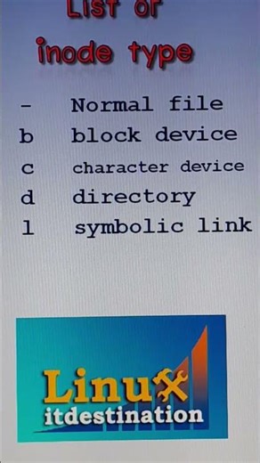 list of inode type in Linux. #linux #linuxsystemadmin #education #filesystem