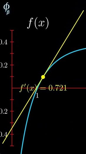 El poder del Máximo Local: e^pi vs pi^e #PiDay2026 #maths #LocalMaximum