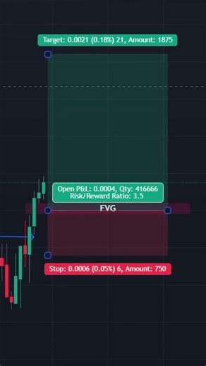 Forex trading..Backtesting my own strategies until they stop failing. #shorts #trading #eurusd #smc