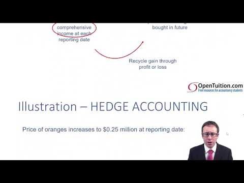 ACCA P2 Cash flow hedge accounting
