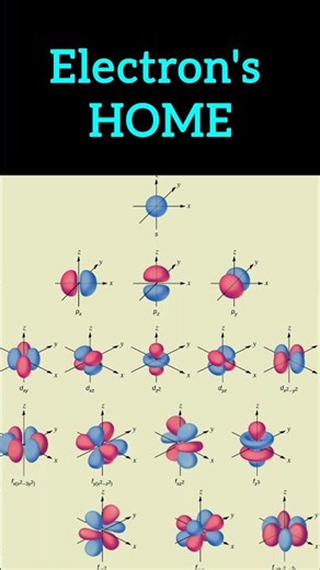 📚 Atomic Orbitals Shape Explained | Class 11 Chemistry | Atomic Structure | NEET 2026 | JEE 2027