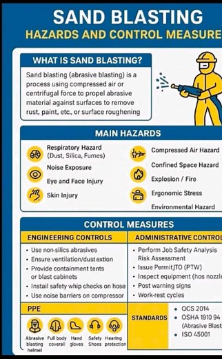 Health and Safety Training Videos on Reels
