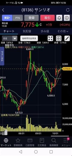 10/10 ティック回数 日足チャート 株式投資 東京電力 アドバンテスト サンリオ ソフトバンクグループ