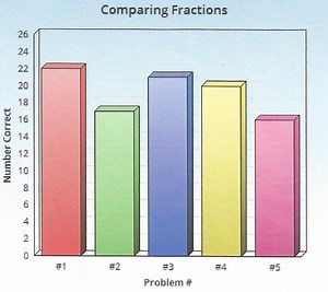 Commitment to Technology