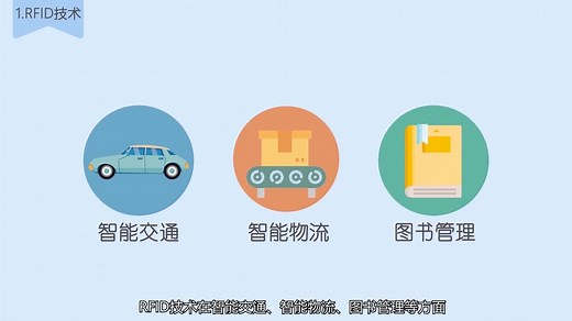 认识物联网